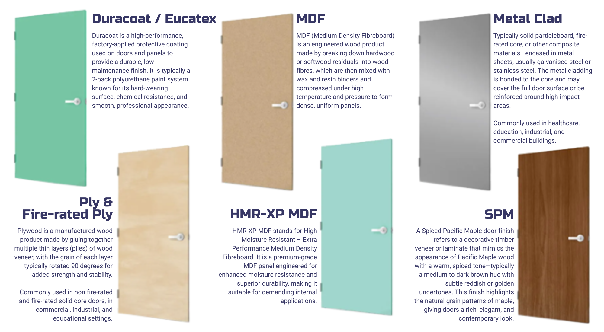 Block Board Core Door Page – Doorpac Australia